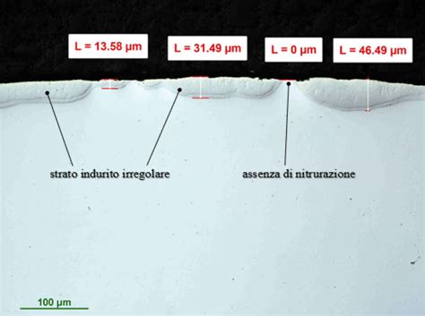 Acciaio Inox Nitrurazione E Resistenza Alla Corrosione Parte 1