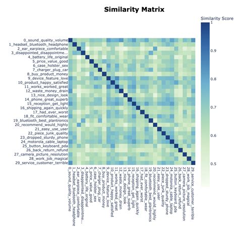 Topic Modeling With Deep Learning Using Python Bertopic Grab N Go Info