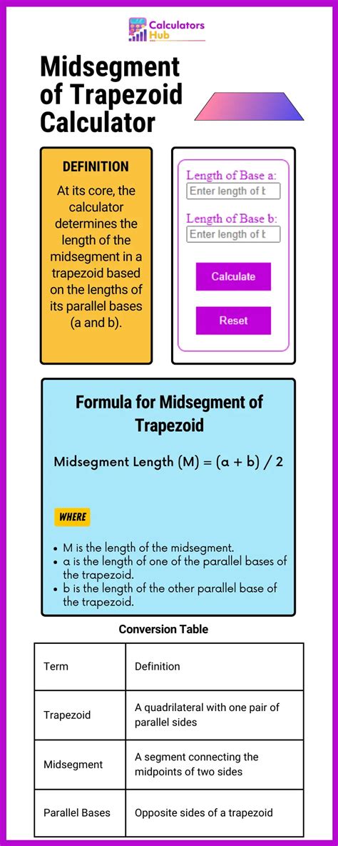 Midsegment of Trapezoid Calculator Online