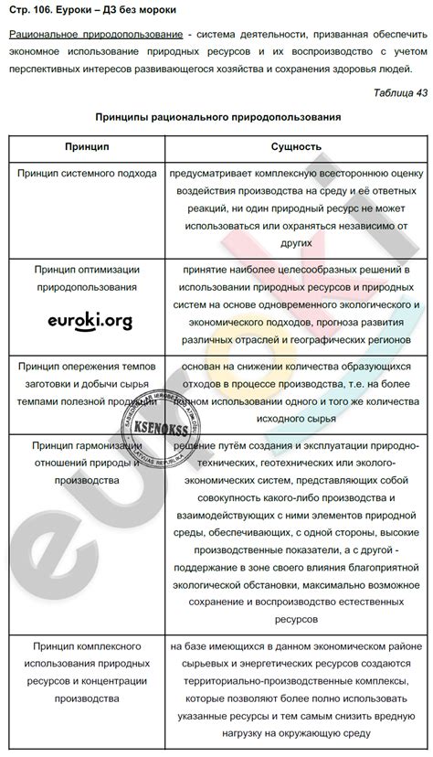 ГДЗ Номер стр. 106 Биология 9 класс Бодрова Рабочая тетрадь