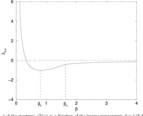 [pdf] Dynamical Tap Approach To Mean Field Glassy Systems Semantic