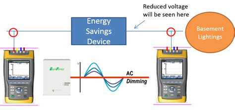 Energy Savings Powerquality Sg