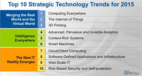 Gartners Top 10 Strategic Technology Trends For 2015 Software