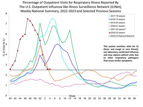 Lessons Learned From The Flu Season So Far