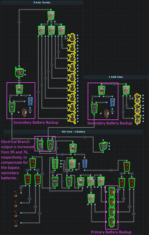 Powerstorage The Rust Electrical Handbook