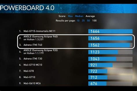 Samsung Exynos 2400 Gpu Performance Revealed