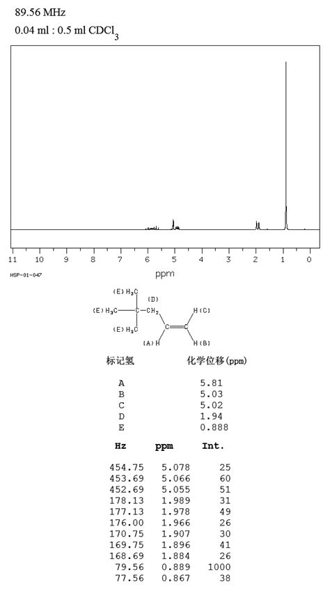 4 4 DIMETHYL 1 PENTENE 762 62 9 IR Spectrum