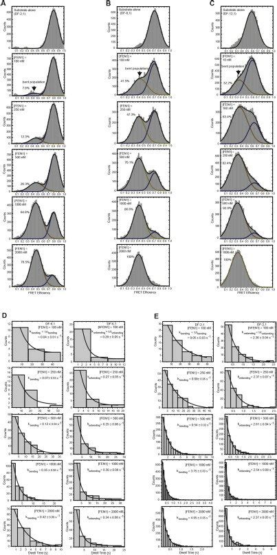 Smfret Measurements Of Df Substrates With Variable Flap Length At