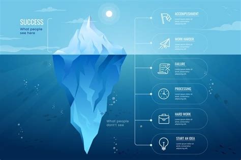 Internet Iceberg Diagram Wizardstiklo