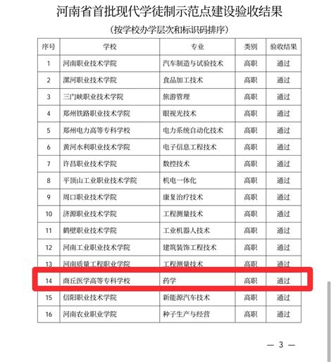 我校药学专业顺利通过河南省首批现代学徒制示范点建设验收 商丘医学高等专科学校