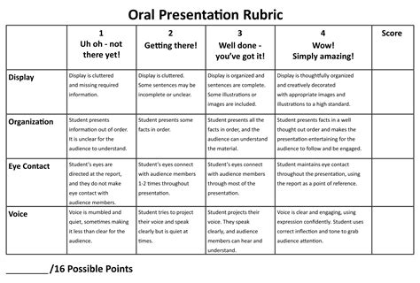 Kid Friendly Oral Presentation Rubric Book Report Rubric, Simple Machines Unit, Presentation ...