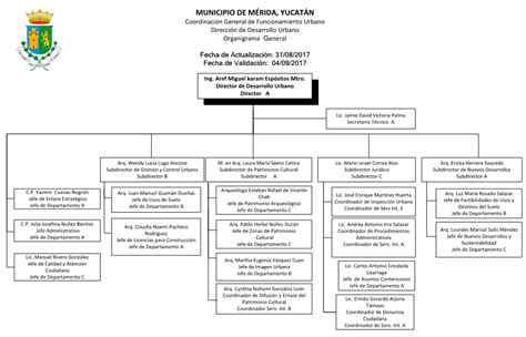 Organigrama General De La Direcci N De Tecnolog As De La Informaci N