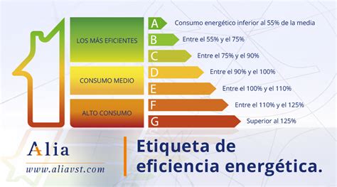 Etiqueta Energética Vivienda Cómo conseguirla