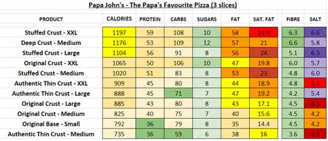 Papa John Nutrition Facts Chart | Besto Blog