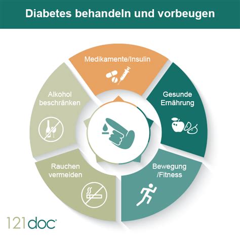 ᐅ Diabetes Typen Symptome Ursachen Behandlung