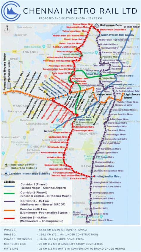 Chennai Metro Rail Limited (CMRL)