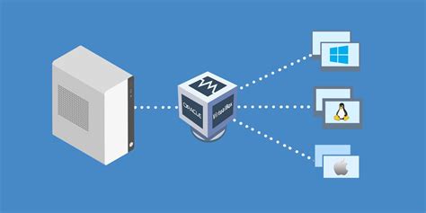 Qu Est Ce Qu Oracle Virtualbox Et Que Pouvez Vous En Faire