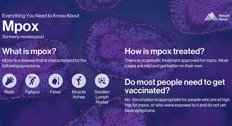 Mpox Mount Sinai New York