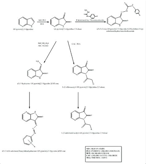 Scheme 1 Synthetic Pathway For Azaindole Derivatives Download