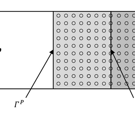 The Superposition Model For Coupling Local And Nonlocal Models