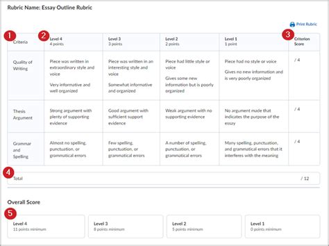 Using Rubrics Brightspace