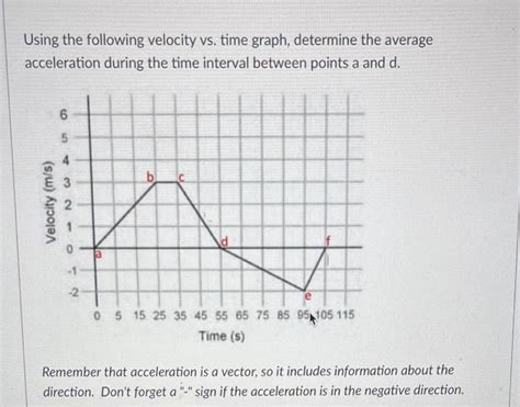 Solved Using The Following Velocity Vs Time Graph