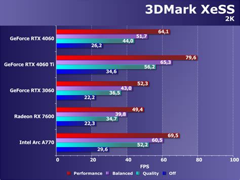 Обзор видеоускорителя Nvidia GeForce RTX 4060 (8 ГБ) на основе карты ...