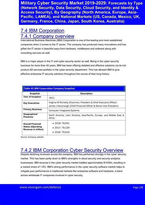 Military Cyber Security Market Pdf