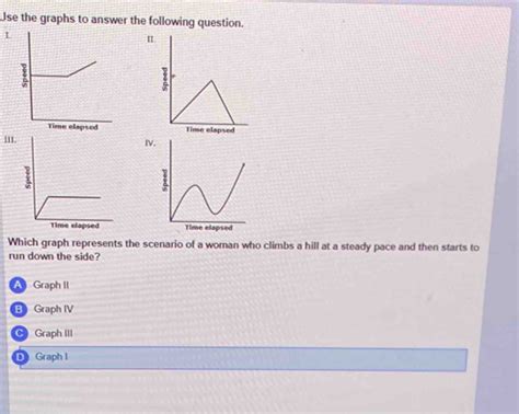 Use The Graphs To Answer The Following Question I I Iii Iv Which Graph