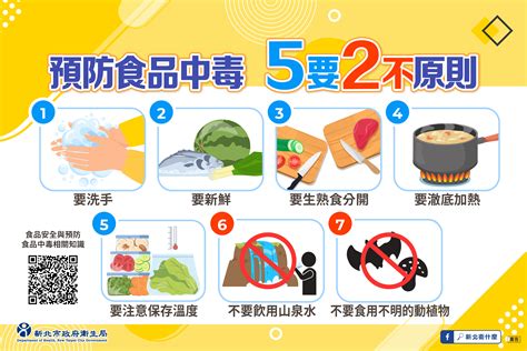 預防食品中毒「5要2不」秘訣告訴你 新北市食材登錄平台