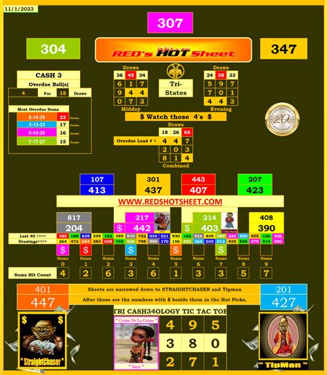 Tri State ME NH VT 11 1 11 30 2023 Lottery Post