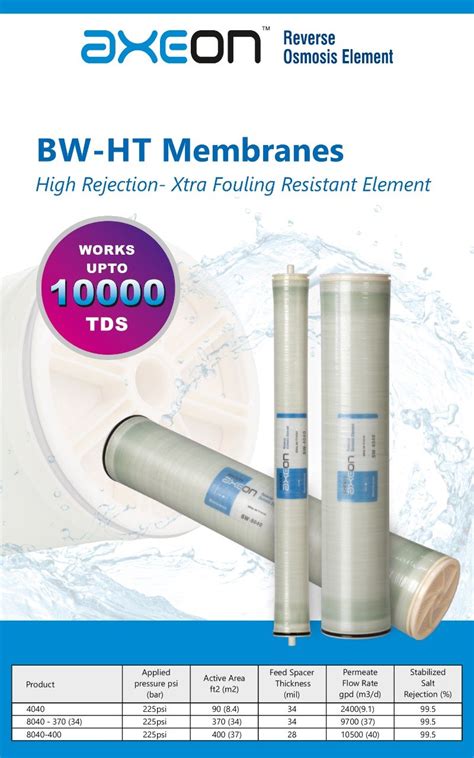 Axeon Bw Ht Industrial Ro Membrane Commercial Ro Membranes