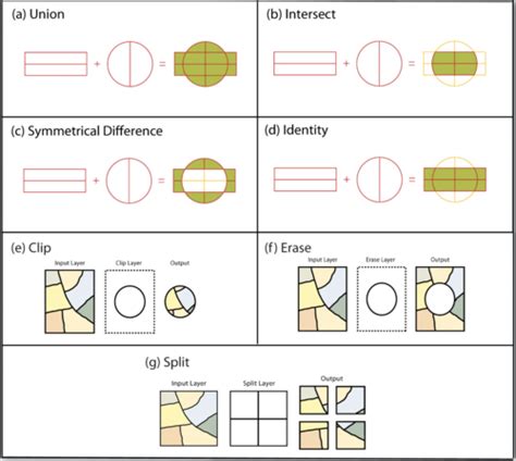 GIS Test 3 Flashcards Quizlet