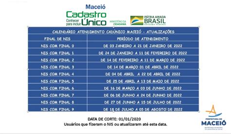 Usuários Do CadÚnico Em Maceió Deverão Atualizar Seus Cadastros A