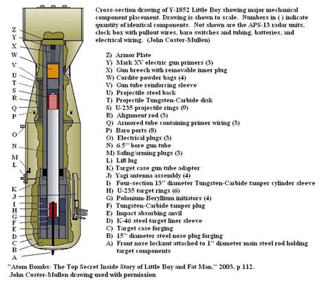 Cross-section of Y-1852 Little Boy bomb showing major mechanical component placement [735 x 675 ...