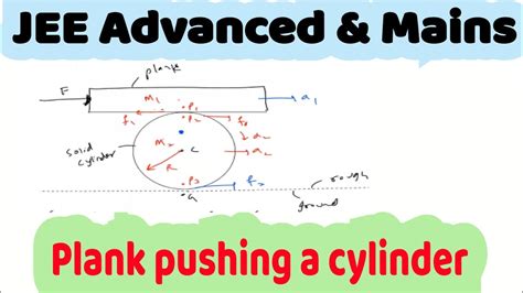 26 A Thin Plank Of Mass M Is Placed Over A Solid Cylinder Of Same Mass