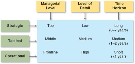 Chapter Planning And Strategic Management Diagram Quizlet