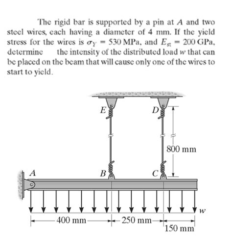 Solved The Rigid Bar Is Supported By A Pin At A And Two Chegg