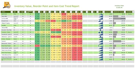 Inventory Valuation, Reorder and Price Trend Template - Eloquens