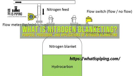 What is Nitrogen Blanketing? Purpose, Procedure, and Applications of Tank Blanketing – What Is ...