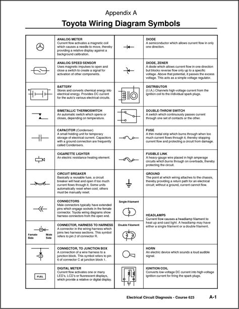 Wiring Diagram Symbol Meanings Diagrams Resume Template Collections