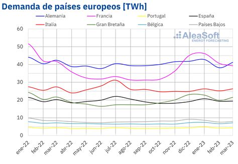 Il Primo Trimestre Si Chiude Con Un Nuovo Calo Dei Prezzi Nei Mercati