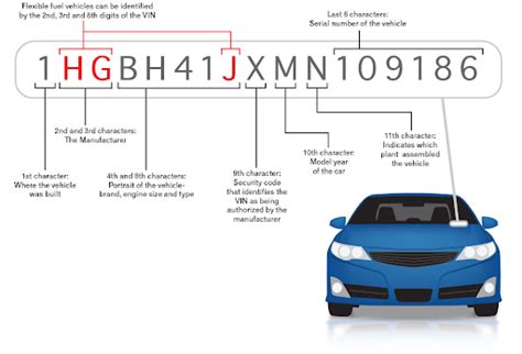 chassis number check registration  chassisvin number  india