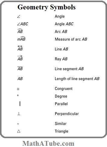 Geometry Symbols Chart