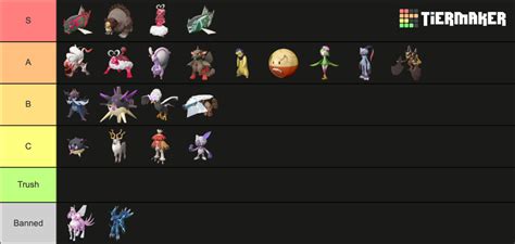 Hisuian Pokémon Tier List Community Rankings Tiermaker