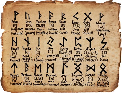 Norse Vikings, Norse Mythology, Thorn, Ulcers, Runes, Myths, Alphabet ...