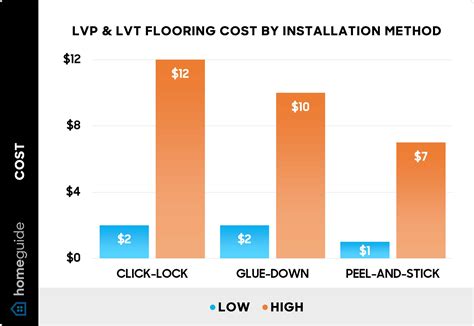 Lvp Flooring Cost Flash Sales Cityofclovis Org