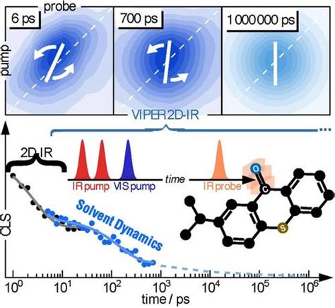 A Triplet Label Extends Two Dimensional Infrared Spectroscopy From Pico To Microseconds