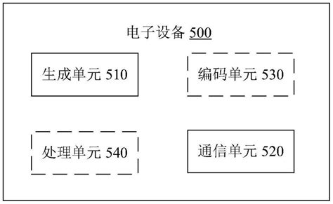 电子设备、无线通信方法和计算机可读存储介质【掌桥专利】