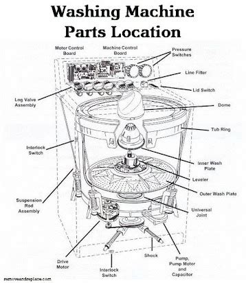 Inside Diagram Of A Washing Machine Washing Machine Diagram